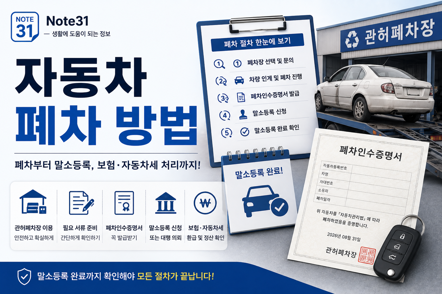 자동차 폐차 방법｜폐차부터 말소등록, 보험·자동차세 처리까지